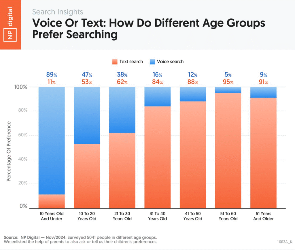 Why you must optimize wooCommerce product page for voice search